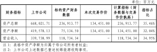 上市公司动态 | 中国神华拟1344.51亿收购国家能源集团及西部能源所持资产；粤芯半导体创业板IPO获受理，拟募资75亿