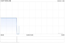 安乐工程将没收未领取的2019年第二次中期股息