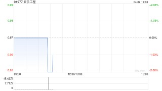 安乐工程将没收未领取的2019年第二次中期股息