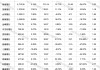 民营银行进入淘汰赛？微众网商双雄吃掉70%利润，尾部抱"国资大腿"求生