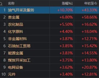 超百股涨停！错失马年“开门红”的股民，今天“栽”在了哪些板块？