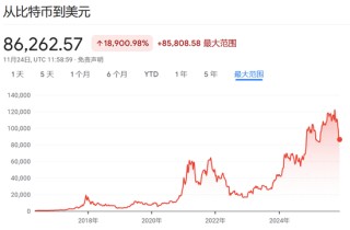 比特币ETF遭遇“至暗时刻”：单月资金流出35亿美元，创上市以来最差表现