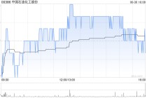中国石油化工股份遭贝莱德减持约4523.43万股 每股作价约4.06港元