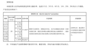 最新！跌破1%