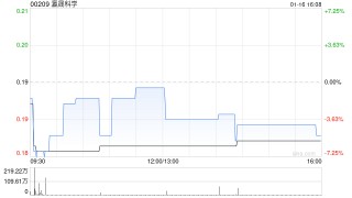 瀛晟科学根据“1供7”基准进行供股而发行13亿股