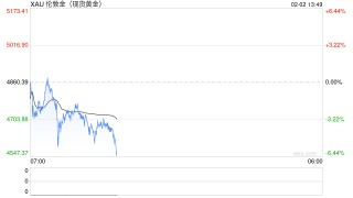 黄金白银会跌多久？专家称金价中长期无需过度悲观