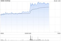 名创优品午后拉升逾8% 明日将发一季报机构称其同店趋势改善