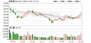 阿莱德：公司正积极开拓数据中心、光模块等领域的新客户