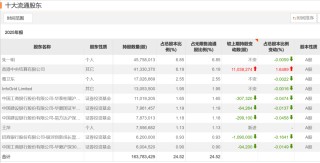 “葛卫东”出手，大举加仓！