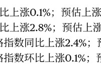 刚刚！美联储，降息大消息！
