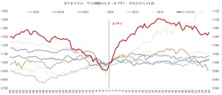 广发策略：A股赚钱效应最好的时间窗即将打开