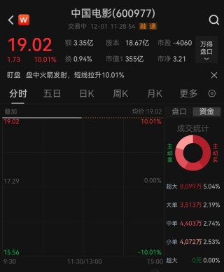 《疯狂动物城2》5天狂揽19亿，11月电影票房创近年同期新高