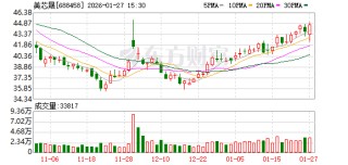 美芯晟大宗交易成交670.90万元