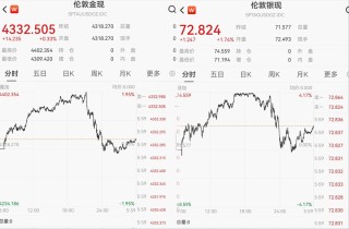 有人一年赚近70万元！2025年贵金属“史诗级爆发”，今年还能上车吗