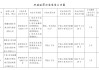 新疆阜康农村商业银行被罚53万元：违反支付结算管理规定等