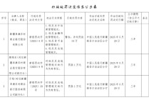 新疆阜康农村商业银行被罚53万元：违反支付结算管理规定等