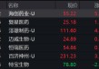 大利好，热门赛道逆市上涨！