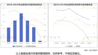 商业航天最新8大核心龙头股分析，一文了解清楚