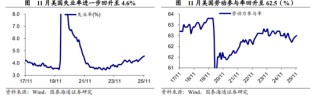 国泰海通宏观点评2025年11月美国非农数据：美国就业或仍处于延续放缓的紧平衡状态