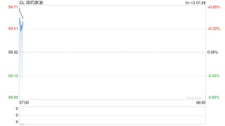 油价盘后继续大幅冲高，特朗普态度让伊朗局势再次升温