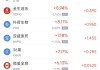 周五热门中概股普跌 台积电跌1.78%，阿里巴巴跌2.36%