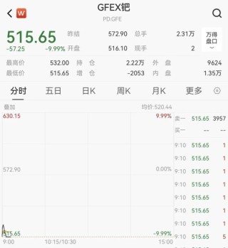 广期所钯期货主力合约触及跌停板，为上市以来首次