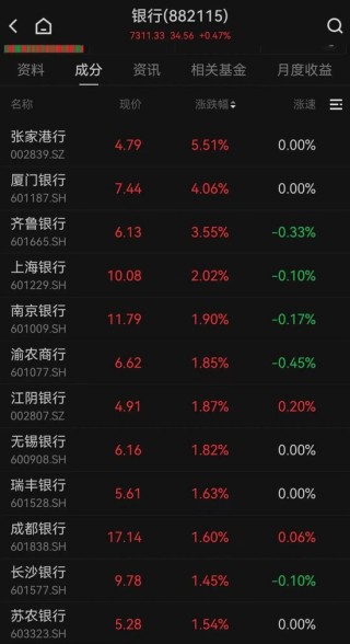 银行股，再度发力