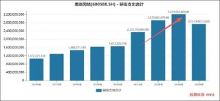 用友基本盘云业务营收停滞增长？大客户依赖下现金流波动 短期债务承压