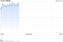 金蝶国际盘中涨超7% 广发证券维持“买入”评级