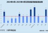 创投月报 | 元禾控股：4月投资事件数同、环比双增 三分之二获投项目处于早期阶段