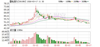 雷电微力：公司产品主要应用于雷达、通信等领域