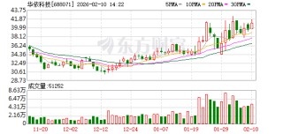 华依科技：旗下华依智造INS5433系列正式进入L4级自动驾驶物流场景