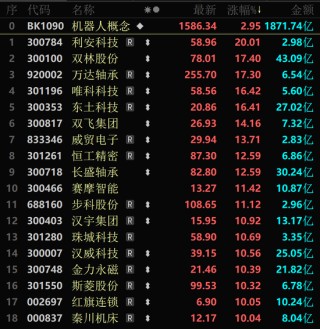 金价大幅跳水，黄金股全线回调！