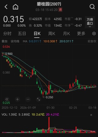 大规模召回离职员工？碧桂园澄清！