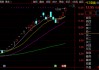 突发！603389，停牌核查！