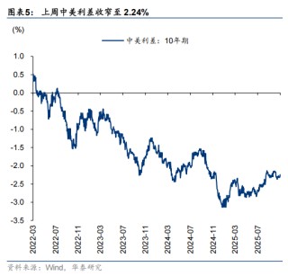 华泰策略：当前市场已初步具备空间感 估值接近“合理”中枢
