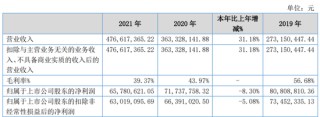 中信建投保荐项目，上市次年业绩变脸亏损！2024年财报非标，涉嫌信披违规，已被证监会立案