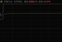 临澧烟花爆炸，行业整顿预期上升，这只A股涨停！
