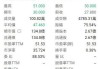 椰子水变神水？钟睒睒也来打新，秒赚500万！还有明泓等知名私募