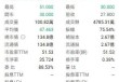椰子水变神水？钟睒睒也来打新，秒赚500万！还有明泓等知名私募