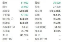 椰子水变神水？钟睒睒也来打新，秒赚500万！还有明泓等知名私募