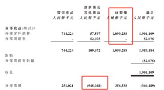 四环医药三年亏近22亿：仿制药拖累营收、创新药拖累利润 医美业务竞争加剧能成扭亏抓手吗？