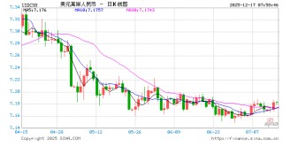 多因素共振推动人民币汇率创新高 明年有望温和升值