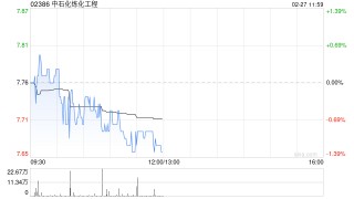 光大证券：维持对中石化炼化工程“买入”评级 25年新签合同额稳步提升