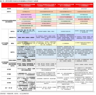 长江证券：两会前后买什么？