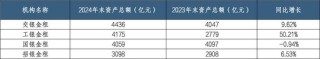 银行系金租"强者恒强"：交银金租再次登顶 梯队格局更加明显