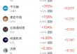 周二热门中概股涨跌不一 阿里巴巴涨0.86%，台积电跌2.34%