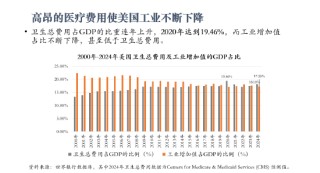 美国为何没办法再工业化？李玲：高昂医疗费用使其失去竞争力