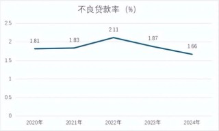 三年超480亿资产“出表”，蔡建执掌下的万亿级广州农商行加速“减负”