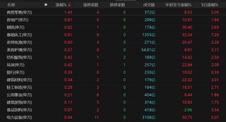 科技股领跌，主线换了吗？